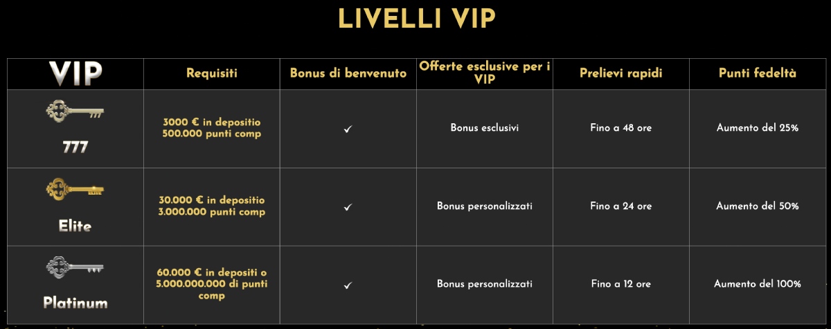 Lounge VIP e Offerte Personalizzate